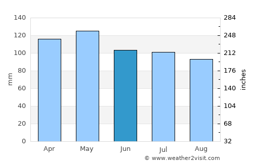 Wickliffe average rain in June