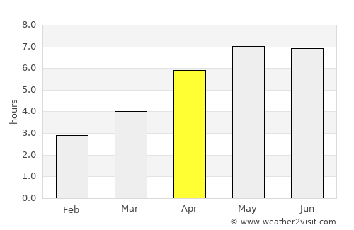 Wicklow average rain in April