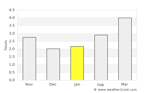 Wicklow average rain in January