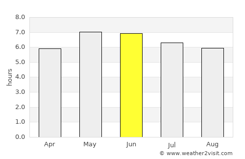 Wicklow average rain in June