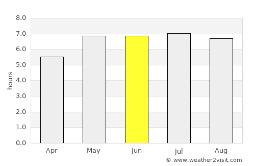 Wiehl average rain in June