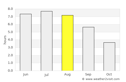 Wiesbaden average rain in August