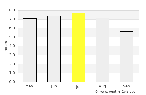 Wiesbaden average rain in July