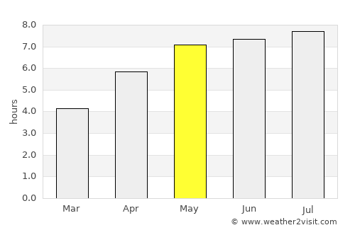 Wiesbaden average rain in May