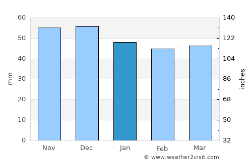 Wiesloch average rain in January