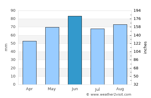 Wiesloch average rain in June