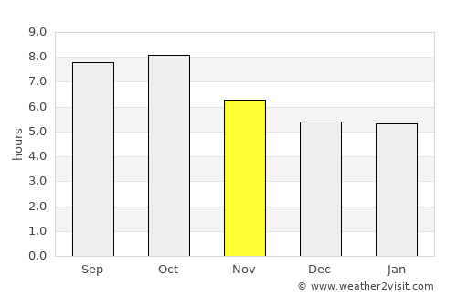 Wiggins average rain in November