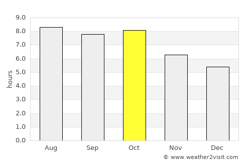 Wiggins average rain in October