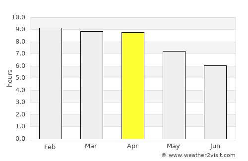 Wihan Daeng average rain in April