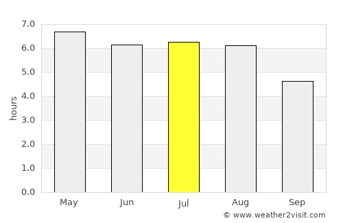 Wijchen average rain in July