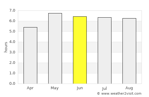 Wijk bij Duurstede average rain in June