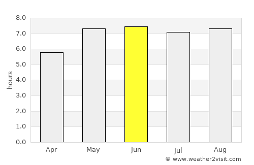 Wijnegem average rain in June