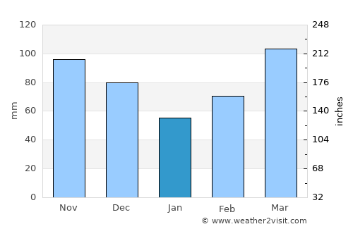 Wilburton average rain in January
