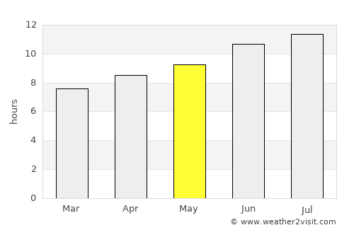 Wilburton average rain in May