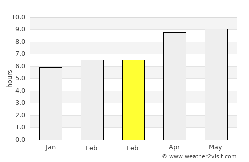 Wildwood Crest average rain in February