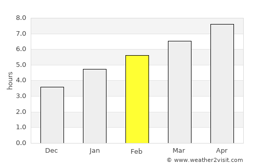 Wilkes-Barre average rain in February