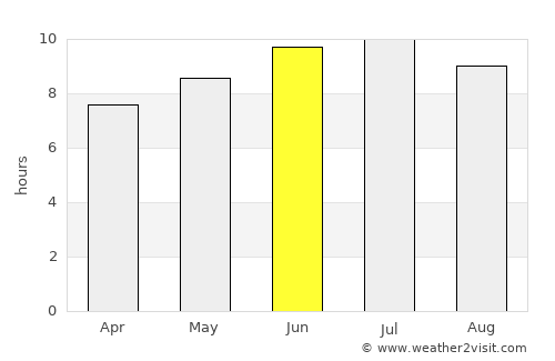 Wilkes-Barre average rain in June
