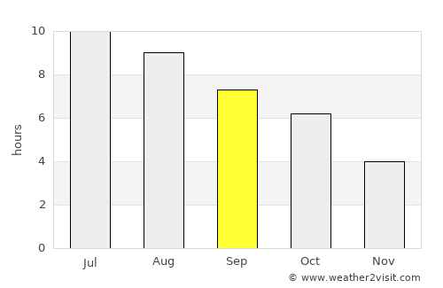 Wilkes-Barre average rain in September