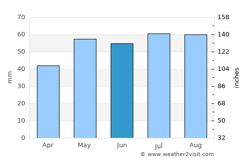 Willaston average rain in June
