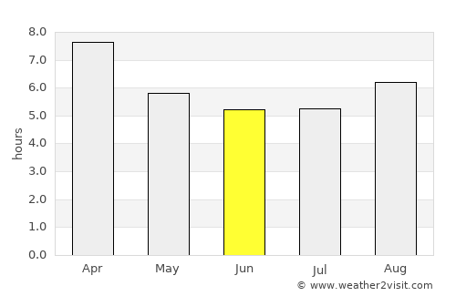 Willaston average rain in June