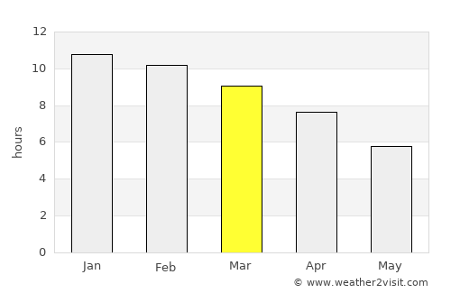 Willaston average rain in March