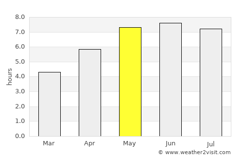 Willebroek average rain in May