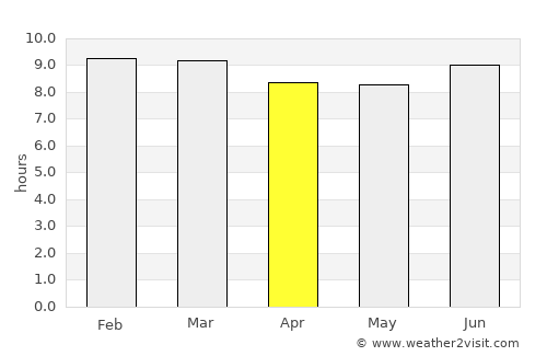 Willemstad average rain in April