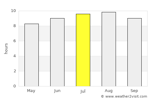 Willemstad average rain in July