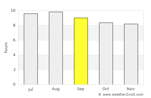 Willemstad average rain in September