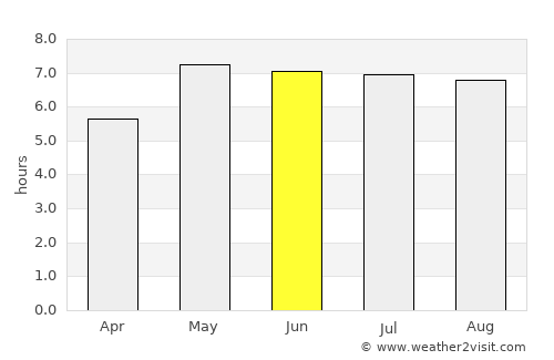 Willemstad average rain in June