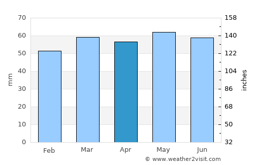 Willenhall average rain in April