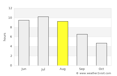 Williams Lake average rain in August