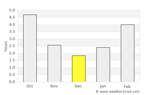 Williams Lake average rain in December