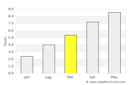 Williams Lake average rain in March