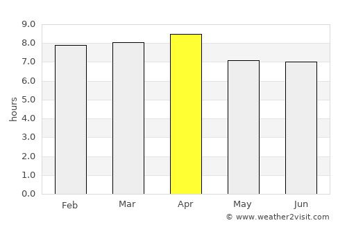 Williamsfield average rain in April