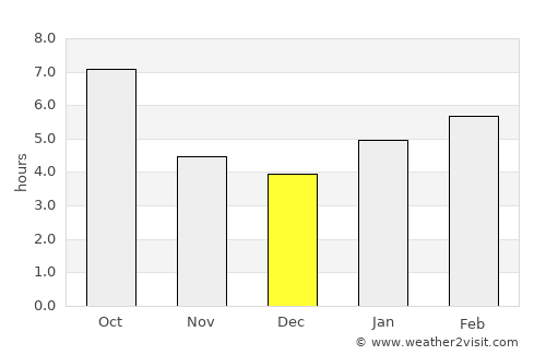 Williamsport average rain in December