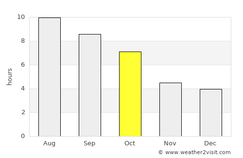 Williamsport average rain in October