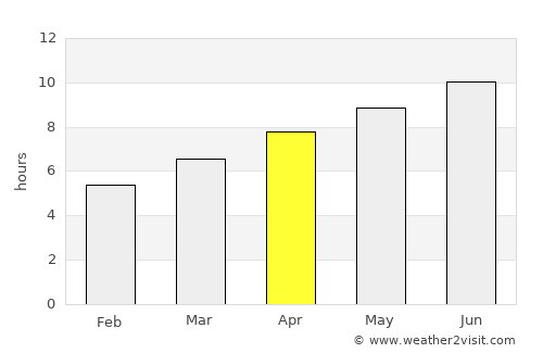 Williamsport average rain in April