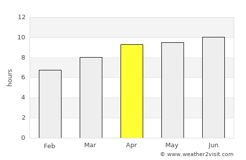 Williamston average rain in April