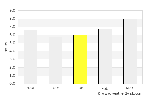 Williamston average rain in January