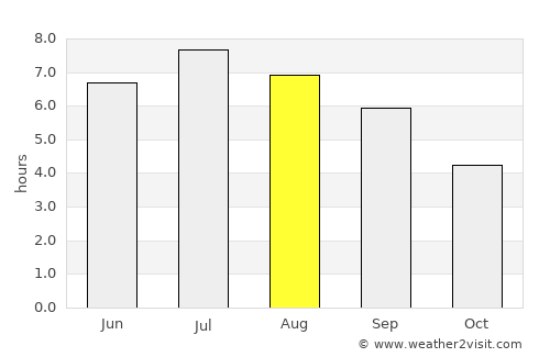 Willisau average rain in August
