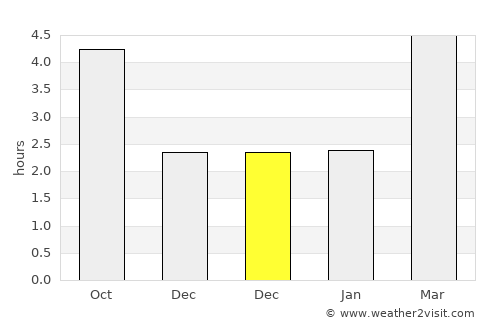 Willisau average rain in December