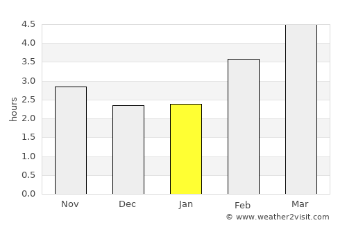Willisau average rain in January