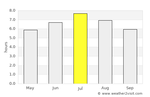 Willisau average rain in July