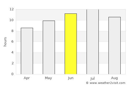 Willmar average rain in June