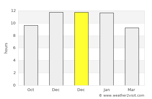 Willowmore average rain in December