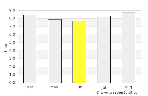 Willowmore average rain in June
