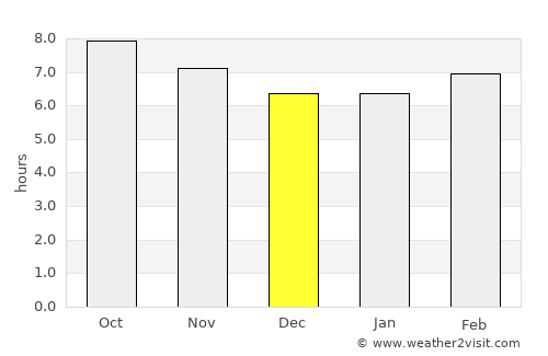 Wilmington average rain in December