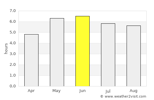 Wilmslow average rain in June