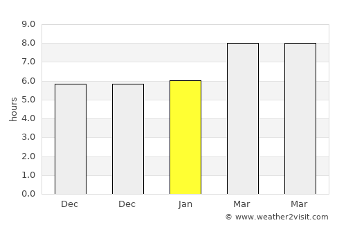 Wilson average rain in January
